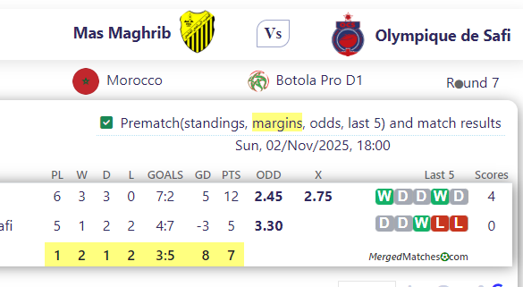 Mas Maghrib Vs Olympique de Safi screenshot