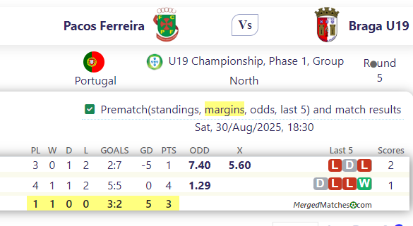 Pacos Ferreira Vs Braga U19 screenshot