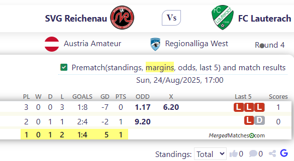 SVG Reichenau Vs FC Lauterach screenshot
