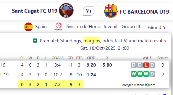 Sant Cugat FC U19 Vs FC BARCELONA U19 screenshot