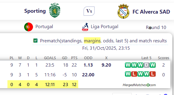 Sporting Vs FC Alverca SAD screenshot