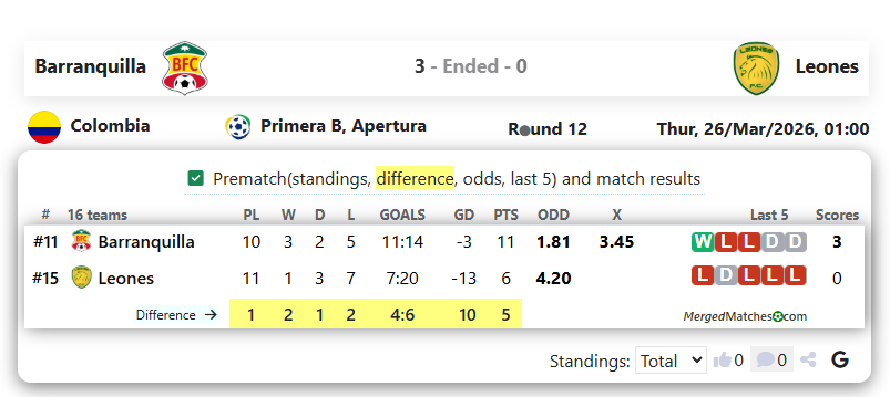 Barranquilla Vs Leones screenshot