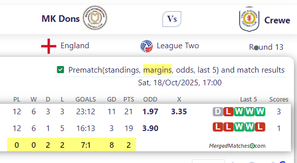 MK Dons Vs Crewe screenshot