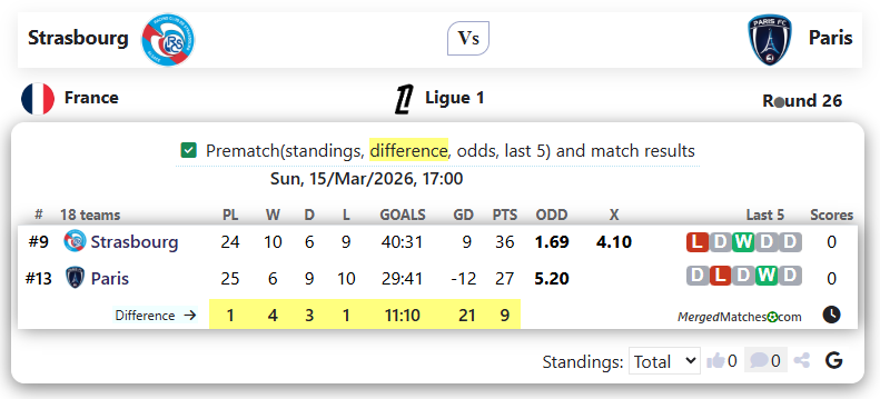 Strasbourg Vs Paris screenshot