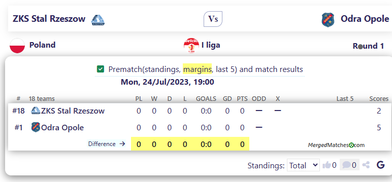 ZKS Stal Rzeszow Vs Odra Opole screenshot