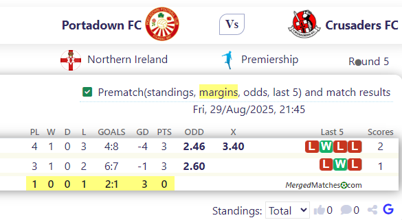 Portadown FC Vs Crusaders FC screenshot