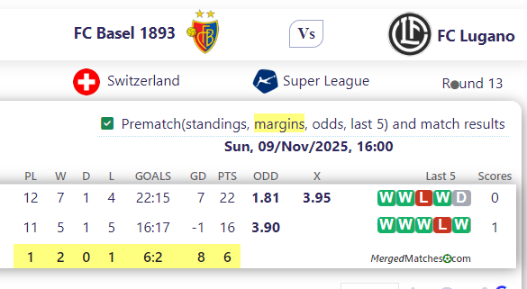 FC Basel 1893 Vs FC Lugano screenshot