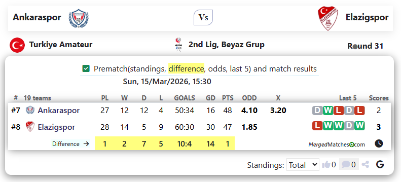 Ankaraspor Vs Elazigspor screenshot