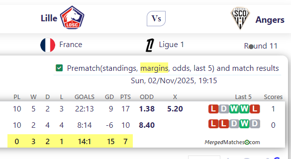 Lille Vs Angers screenshot
