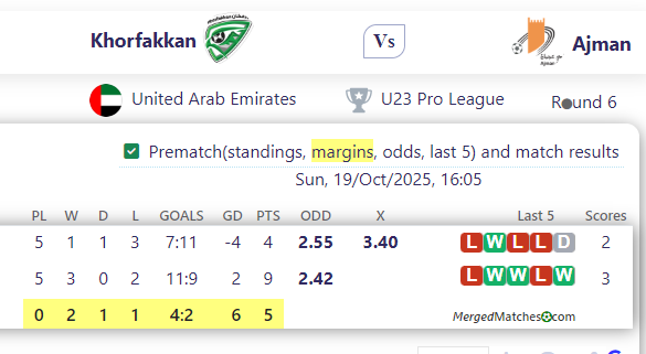 Khorfakkan Vs Ajman screenshot