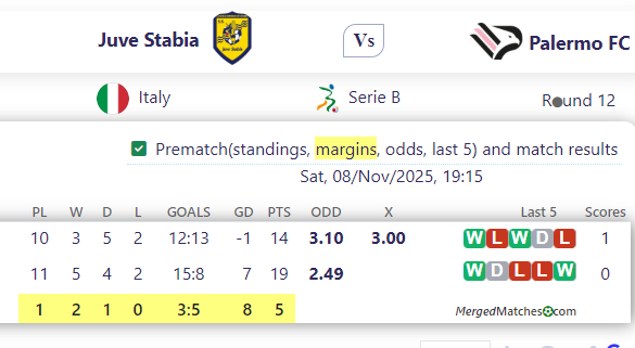 Juve Stabia Vs Palermo FC screenshot