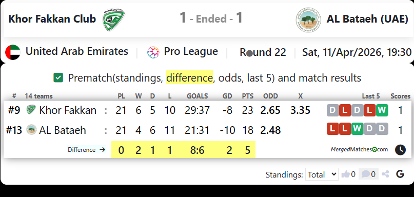 Khor Fakkan Club Vs AL Bataeh (UAE) screenshot