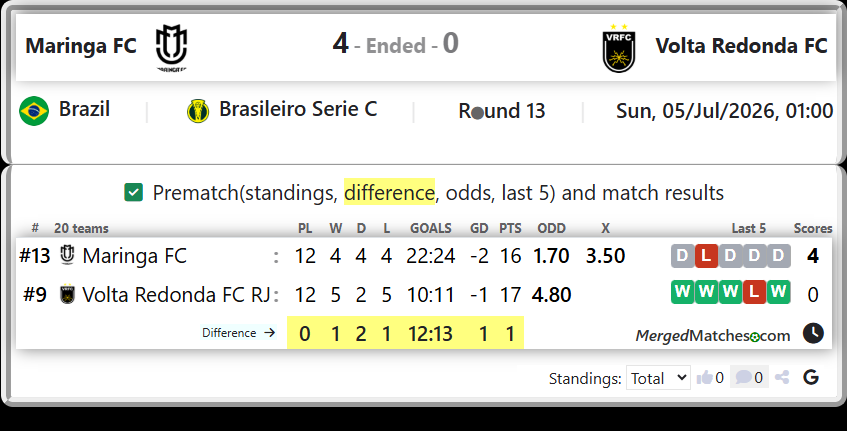 Maringa FC Vs Volta Redonda FC RJ screenshot