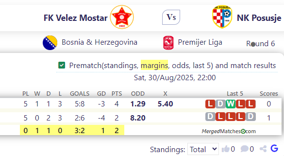 FK Velez Mostar Vs NK Posusje screenshot