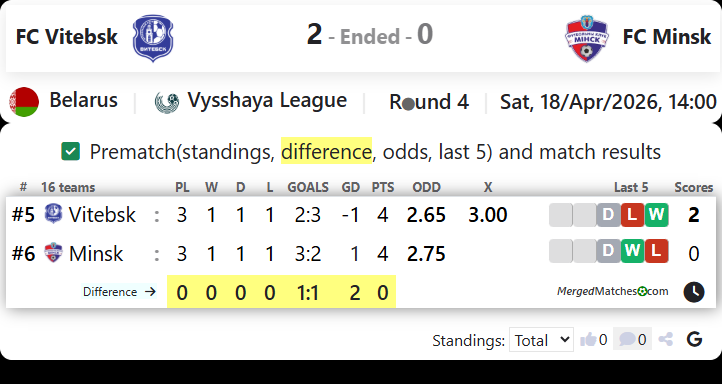 FC Vitebsk Vs FC Minsk screenshot