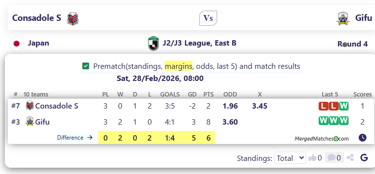 Consadole S Vs Gifu screenshot
