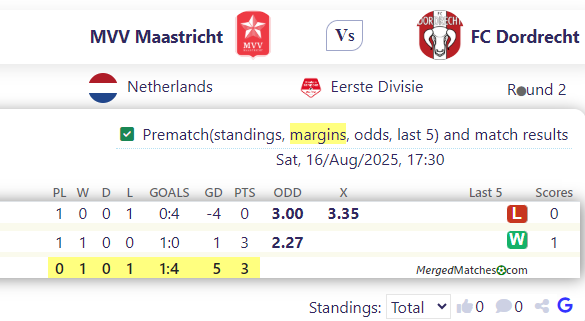 MVV Maastricht Vs FC Dordrecht screenshot