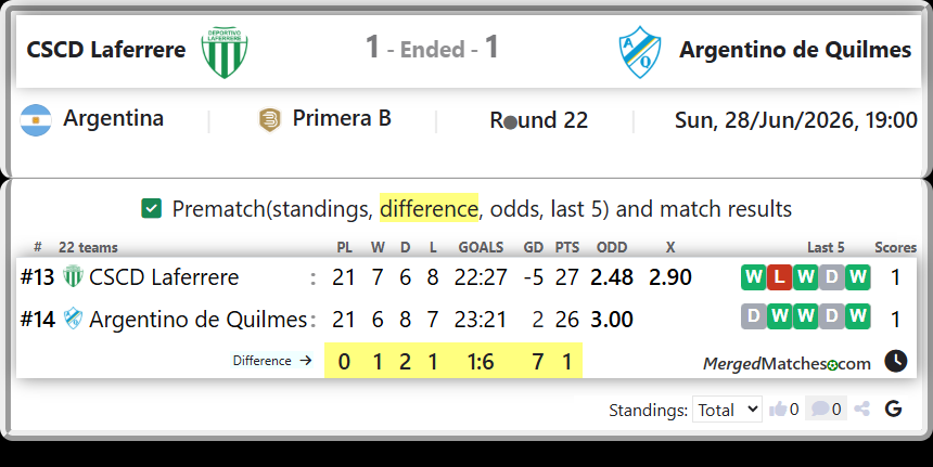 CSCD Laferrere Vs Argentino de Quilmes screenshot