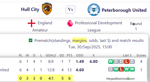 Hull City Vs Peterborough United screenshot
