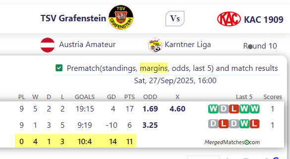 TSV Grafenstein Vs KAC 1909 screenshot