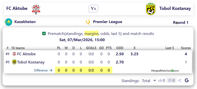 FC Aktobe Vs Tobol Kostanay screenshot