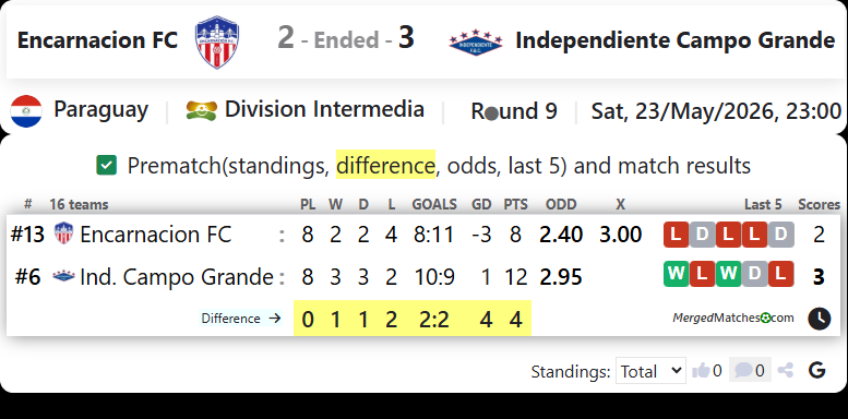 Encarnacion FC Vs Independiente Campo Grande screenshot