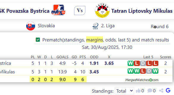 MSK Povazska Bystrica Vs Tatran Liptovsky Mikulas screenshot