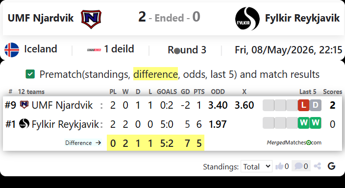 UMF Njardvik Vs Fylkir Reykjavik screenshot