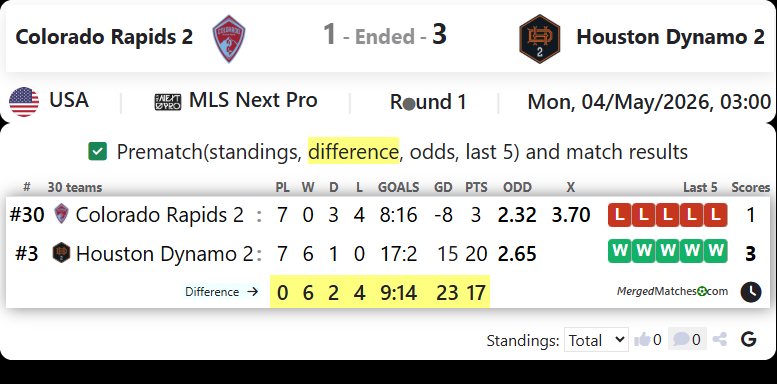 Colorado Rapids 2 Vs Houston Dynamo 2 screenshot