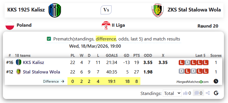 KKS 1925 Kalisz Vs ZKS Stal Stalowa Wola screenshot