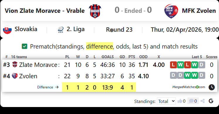 Vion Zlate Moravce - Vrable Vs MFK Zvolen screenshot