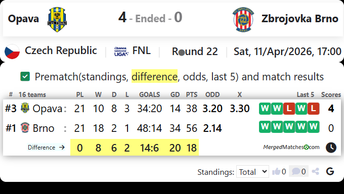 Opava Vs Zbrojovka Brno screenshot