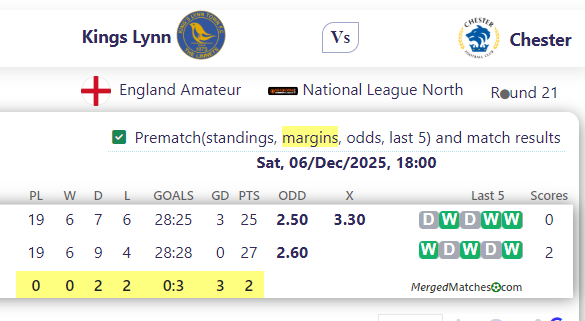 Kings Lynn FC Vs Chester FC screenshot