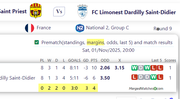 AS Saint Priest Vs FC Limonest Dardilly Saint-Didier screenshot