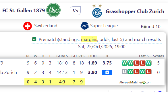 FC St. Gallen 1879 Vs Grasshopper Club Zurich screenshot