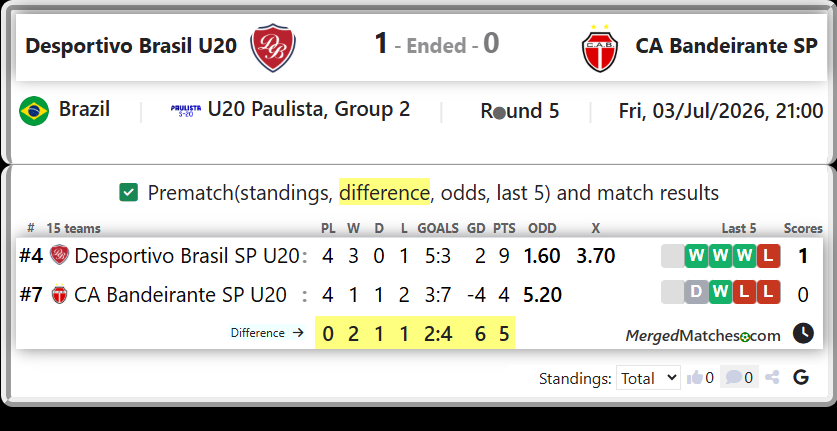 Desportivo Brasil SP U20 Vs CA Bandeirante SP U20 screenshot