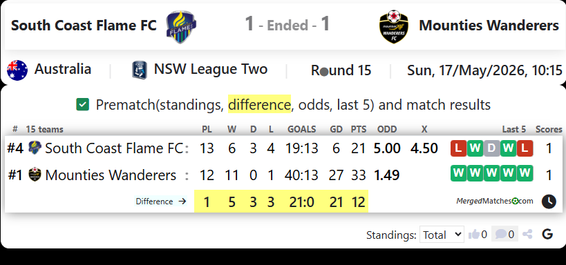 South Coast Flame FC Vs Mounties Wanderers FC screenshot