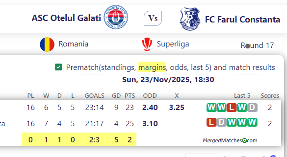 ASC Otelul Galati Vs FC Farul Constanta screenshot