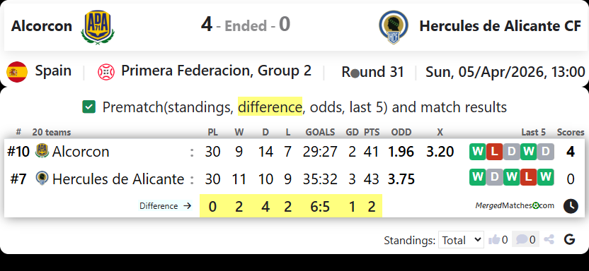 Alcorcon Vs Hercules de Alicante CF screenshot