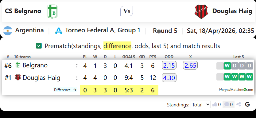 CS Belgrano Vs Douglas Haig screenshot