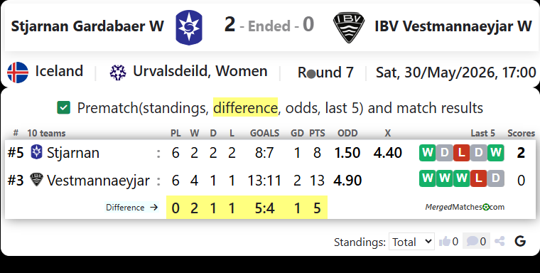 Stjarnan Vs IBV Vestmannaeyjar screenshot
