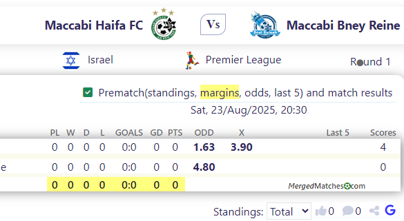 Maccabi Haifa FC Vs Maccabi Bney Reine screenshot