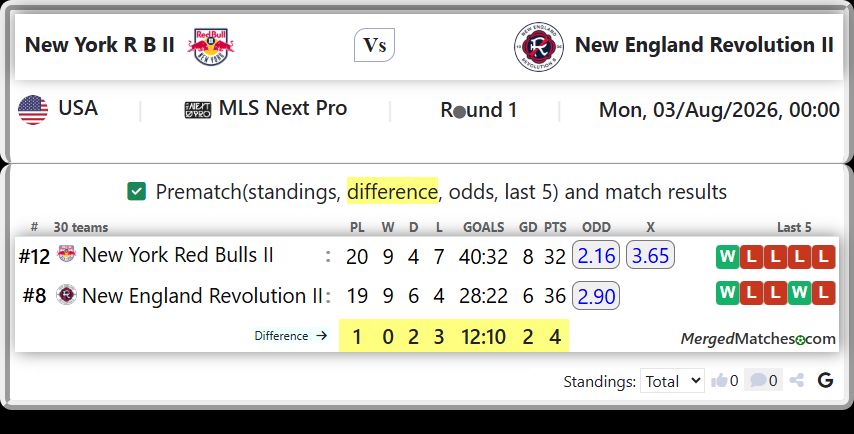 New York Red Bulls II Vs New England Revolution II screenshot
