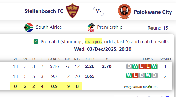 Stellenbosch FC Vs Polokwane City screenshot
