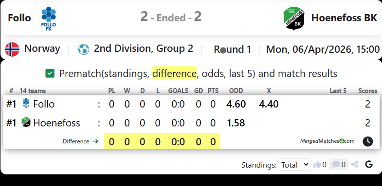 Follo Vs Hoenefoss BK screenshot