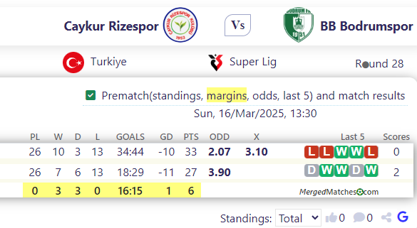 Caykur Rizespor Vs BB Bodrumspor screenshot