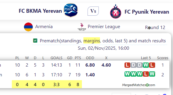 FC BKMA Yerevan Vs FC Pyunik Yerevan screenshot