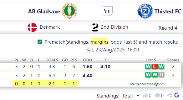 AB Gladsaxe Vs Thisted FC screenshot