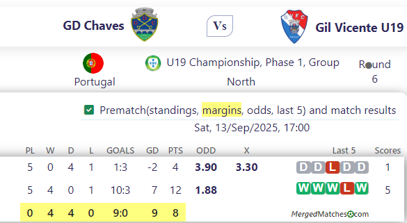 GD Chaves Vs Gil Vicente U19 screenshot