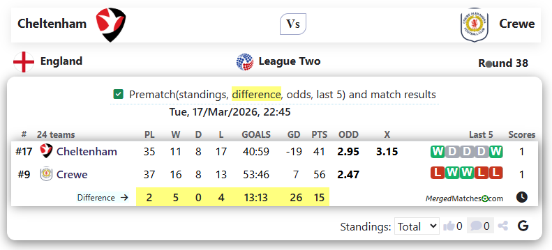 Cheltenham Vs Crewe screenshot